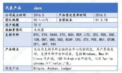 TokenTokenIM钱包的安全性与