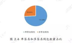 如何购买和出售Tokenim ET