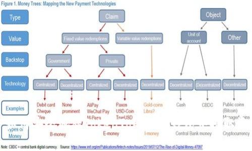 : 如何安全地从TokenTokenIM钱包中提取资产