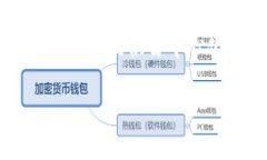 在讨论 ＂Tokenim 转出需要