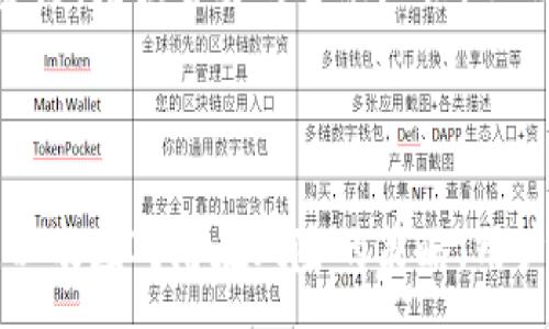 :

   如何安全高效地使用 Tokenim 闪贷 APP 进行投资与借贷  / 

关键词:

 guanjianci  Tokenim, 闪贷, 借贷, 投资  /guanjianci 

---

## 什么是 Tokenim 闪贷 APP？

 Tokenim 闪贷 APP 是一款专注于提供便捷借贷服务的金融应用，旨在通过去中心化金融（DeFi）技术让用户更轻松地进行投资与借贷。Tokenim 为用户提供了闪电贷（Flash Loan）的功能，这种即时贷款的方式使用户能够以低手续费进行高效的资金运作。

闪电贷的运作原理非常简单：用户可以在没有抵押物的情况下借入一定数量的加密货币，并且必须在同一交易中偿还。这种方式为用户在市场上进行短期投机、套利和流动性管理提供了极大的便利。Tokenim 除了闪贷功能外，还拥有其他金融产品，帮助用户在数字金融领域获得更多收益。

## Tokenim APP 的功能与特色

Tokenim APP 具备多种实用功能，以下是其中的一些主要特点：

### 1. 闪电贷功能

闪电贷是 Tokenim 的核心功能，允许用户在不需要提供抵押的情况下，利用加密货币进行瞬时贷款。用户可以很方便地进行套利操作，这意味着可以在不同交易所之间快速交易以获取价格差。

### 2. 用户友好的界面

Tokenim APP 采用了的用户界面设计，使得即使是刚接触加密货币的新手也能快速上手。用户可以方便地浏览和选择各种金融产品，甚至可以实时查看市场行情。

### 3. 智能合约

Tokenim 的每一笔借贷和投资交易都由智能合约自动执行，这意味着交易的透明度和安全性得到了更高保障。无论是借款者还是投资者，都可以放心地进行交易。

### 4. 安全保障

Tokenim 引入多重安全防护机制，包括完善的身份验证、实时监控和灵敏的反欺诈系统，以保护用户的资金安全和隐私。

### 5. 教育资源

Tokenim 除了提供借贷和投资功能外，还为用户提供了丰富的学习资源，包括教育视频、网络研讨会和博客，帮助用户更好地理解 DeFi 以及如何通过 Tokenim 进行盈利。

## 相关问题解答

在申请和使用 Tokenim 闪贷等功能时，用户可能会遇到一些疑惑。以下是六个常见问题及其详细解答。

### 1. Tokenim 闪贷是如何工作的？

Tokenim 闪贷的工作机制基于去中心化金融的原则。用户在进行交易时，首先需要连接自己的数字钱包，通常是以太坊钱包。然后，用户可以选择借入特定数量的加密资产，无需提供抵押物。这是因为闪贷是基于智能合约的，借贷的前提是必须在同一交易中偿还所借的资金。

在这一过程中，用户通常会利用市场的价格差进行交易——例如，用户在一个交易所以较低的价格购入资产，同时在另一交易所以较高的价格卖出，迅速获得利润。在完成这一交易后，用户必须在同一笔交易中把借入的资金偿还给智能合约，否则借贷交易将自动被回滚，确保协议的安全性和可靠性。

### 2. 如何在 Tokenim APP 中创建账户并开始使用？

使用 Tokenim APP 的第一步是下载并安装应用程序。可以在官网找到适合自己设备的版本进行下载。安装完成后，用户需要进行简单的注册流程，包括提供有效的电子邮件地址和设置密码。

接下来，用户需要连接数字钱包。Tokenim 支持多种主流钱包，例如 MetaMask 等。用户只需按照提示进行相应操作，就可以将钱包与 Tokenim APP 绑定。为了保障账户安全，建议用户启用双重验证和其他安全设置。

完成以上步骤后，就可以使用 Tokenim 的闪贷等功能了。用户可以选择不同的借贷选项，进行投资或借款。同时，Tokenim 还会提供实时的市场分析和投资建议，帮助用户做出更明智的决策。

### 3. Tokenim 闪贷的手续费是多少？

Tokenim 的手续费结构是基于交易量和资金流动性的。通常情况下，用户在进行闪电贷时会产生一定的手续费，这包括网络手续费和 Tokenim 平台的服务费。具体费用会随着市场情况有所浮动。

用户在进行借贷操作时，系统会提前向用户展示相关费用明细。为了降低手续费，用户可以考虑在网络流量较低的时段进行交易。此外，积极参与 Tokenim 的社区活动，有时也会获得手续费减免的机会。

### 4. Tokenim 相比于传统银行借贷有哪些优势？

Tokenim 的闪贷服务相较于传统银行借贷有多个明显优势。首先，闪贷的申请与审批过程通常是自动化的，用户不需要等待繁琐的审批流程，能够在几秒钟内完成借贷；而传统银行可能需要几天甚至几周。

其次，Tokenim 不需要用户提供抵押物，这对于许多没有足够资产的人来说，是一个巨大的优势。而传统银行往往要求借款人提供抵押物或具备一定的信用评分。

此外，Tokenim 的透明化和安全性也比传统银行更高。所有交易均通过区块链记录，用户可以随时查看自己的交易历史，而传统银行的内部操作缺乏可视性。

### 5. 使用 Tokenim 闪贷 APP 有哪些风险？

尽管 Tokenim 提供了便捷的借贷服务，但使用过程中的风险仍然需要用户谨慎对待。首要的风险是市场波动。加密市场具有极大的波动性，用户若不能及时归还借款，可能面临资金损失。

其次，由于闪贷是无抵押借贷，如果用户未能在交易中完成偿还，交易将被回滚，这虽然避免了债务的风险，但也可能导致利润损失。

此外，Tokenim APP 的安全性虽然很高，但仍然不可避免地存在黑客攻击的风险。用户应确保启用所有可用的安全措施，例如强密码和两步验证，同时定期检查账户活动以防止欺诈行为。

### 6. 如何使用 Tokenim APP 的体验？

为了提高使用 Tokenim APP 的流畅度，用户可以采用几点策略。首先，保持设备和应用程序的最新版本，定期更新可以确保用户获得最新的功能和安全补丁。

其次，用户可以利用 Tokenim 提供的市场分析工具，关注市场动态和价格波动。这有助于用户在闪贷过程中寻找套利机会，最大限度地提高投资收益。

此外，参与 Tokenim 的社区活动也能使用户获取更多信息和资源，了解行业动态，拓展人脉关系。用户应该利用 Tokenim 提供的学习资源，增强自身的金融知识，从而做出更为明智的投资决策。

## 总结

Tokenim 闪贷 APP 是一个功能强大且友好的数字金融工具，能够为用户提供便捷的融资与投资服务。通过了解其工作机制、功能属性，以及应对潜在风险的策略，用户可以更好地利用这款应用来进行高效投资和借贷。无论是新手还是有经验的投资者，Tokenim 都为其提供了一个实现财务自由的平台。