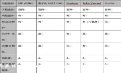 2023年最佳Tokenim替代钱包推