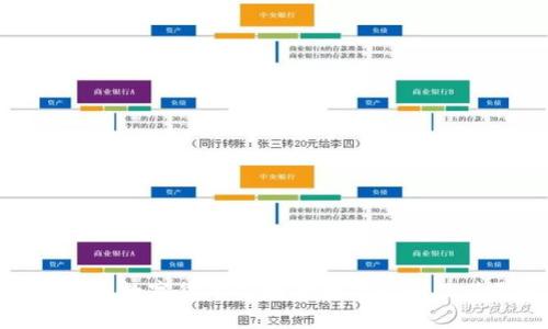 全面解析数字货币领域的奖励机制及其影响