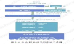 以太坊钱包中的零钱：如