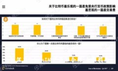 如何在TokenIM中添加合约：
