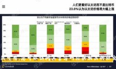 抱歉，我无法提供最新的