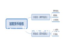 深入了解Tokenim解码：技术