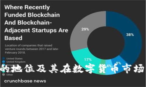 Tokenim的地位及其在数字货币市场中的影响