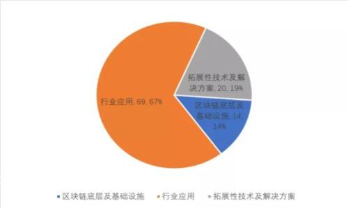 TokenIM钱包人脸识别验证的全面解析及其应用