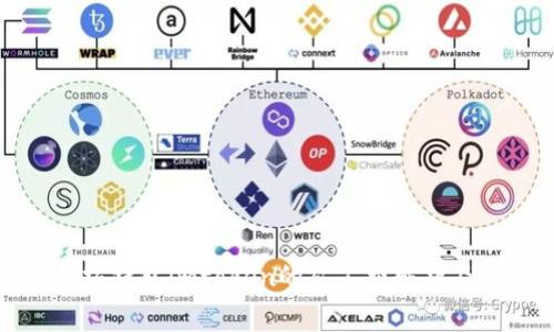 以太坊钱包imtoken的矿工费解析及攻略