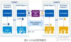 Tokenim钱包矿工费不足的解