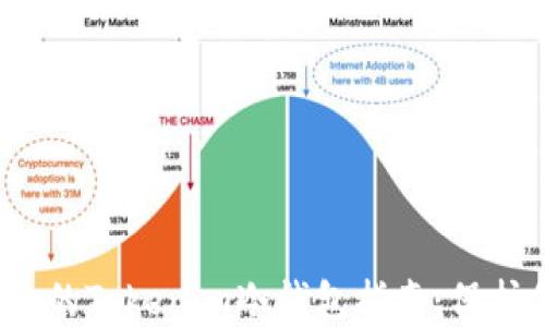 
2023年最安全的Tokenim冷钱包指南：保护你的数字资产