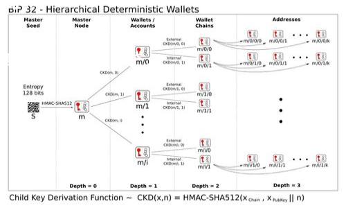 diaotiTokenim钱包资产被盗后如何找回：全面解析与建议/diaoti
Tokenim钱包, 资产被盗, 资产找回, 加密货币安全/guanjianci

在当今数字支付和加密货币的时代，Tokenim钱包作为一种广泛使用的加密货币钱包，成为了许多用户存储和管理加密资产的重要工具。然而，随着黑客技术的不断进步，资产被盗的事件时有发生。用户在发现钱包内资产被盗后，常常会陷入焦虑与无助中。那么，当Tokenim钱包的资产被盗后，是否能够找到回来的方法呢？本文将对此进行深入的探讨。

Tokenim钱包的安全性概述
为了理解资产被盗的后果和找回的可能性，我们首先需要了解Tokenim钱包的工作原理及其安全性。Tokenim钱包一般提供多种安全措施，例如:
ul
    listrong私钥保护：/strong用户的资产使用私钥进行加密，仅有用户可以访问。/li
    listrong双重认证：/strong提供双重身份验证功能，增加额外的安全层。/li
    listrong安全备份：/strong用户被建议定期备份钱包，以防数据丢失。/li
/ul
尽管Tokenim钱包采取了这些安全措施，但仍然可能受到网络攻击或用户自身的不当操作而使资产失窃。了解这些安全机制对正确操作和保护资产至关重要。

资产被盗后的第一步：保持冷静
资产盗窃的第一感觉通常是恐慌和无助。这是完全可以理解的，但在这种情况下，保持冷静极为重要。充满情绪的决定往往会导致错误的行动，影响找回资产的可能性。用户应该尝试迅速评估情况并采取适当的行动。
第一步是记录被盗时间、金额和可能的盗窃方式。这些信息将帮助后续的处理和跟踪。同时，尽量不要进行过多的社交媒体传播，以免引起不必要的恐慌。

确认资产被盗的具体情况
在确认资产被盗后，用户应详细检查和确认损失情况。需要仔细查看钱包的交易记录，确认被盗的资产数量，以及最后一笔合法交易的时间。从这里开始，用户可以进行以下操作：
ul
    listrong填写盗窃信息：/strong详细记录每一笔交易信息，以备后续申诉使用。/li
    listrong检查安全设置：/strong查看钱包的安全设置，以及是否有异常的登录活动。/li
    listrong更改密码：/strong尽快更改钱包和账户的密码，确保其他资产的安全。/li
/ul
有效确认被盗信息只是问题的一部分，接下来需要依据情况采取相应的技术和法律手段来挖掘找回资产的可能性。

如何尝试找回被盗资产？
虽然被盗的资产找回的难度较大，但用户仍需尝试以下方法:
ul
    listrong联系Tokenim客服：/strong直接联系Tokenim的客服，向其提供所有相关信息，寻求协助。有时候平台自身能提供一定帮助。/li
    listrong利用区块链透明性：/strong由于区块链技术的公开透明性，用户可对被盗的地址进行追踪。这可以帮助了解资产的流向，甚至找到盗窃者。/li
    listrong报警处理：/strong在验证资产被盗后，立即向当地警方报案，特别是在大额资产丢失的情况下。警方可以展开调查。/li
    listrong寻求法律帮助：/strong若财务损失严重，用户可以寻求法律顾问，咨询可能的法律途径和办法。/li
/ul

资产找回的成功率
虽然有可能找回被盗的资产，但是成功率受到多重因素影响。首先，若盗窃者是通过黑客攻击获取的资产，追查的难度会更高。区块链虽然具有公开透明性，但由于匿名特性，一旦资金被转移至其他不易追踪的地址，找回的可能性就会大幅降低。
其次，用户的取证能力至关重要。收集的证据越完备，越容易支持自己的申诉。不论是与官方沟通还是报警求助，真实详实的情况陈述以及证据都有助于寻找盗窃者的线索。
最后，Tokenim自身的处理能力也会影响找回资产的成功率。有些平台设有快速响应1180案件的规定，而有些则需漫长的审核。了解Tokenim处理案件的流程和效率也能给用户带来一定心理准备。

加密货币资产的预防措施
在经历了资产被盗的痛苦之后，用户应当吸取教训并采取有效措施来保护未来的资产安全。以下是一些用户可以采取的预防策略：
ul
    listrong使用硬件钱包：/strong对于存储大额资产的用户，建议使用硬件钱包如Ledger或Trezor，这些设备提供更高级别的存储安全。/li
    listrong定期更改密码：/strong如何定期更改钱包和相关账户的密码，并启用双重身份验证，能力增强安全防护。/li
    listrong教育自己：/strong提高自身对加密货币安全性的理解，定期关注相关安全信息和防范措施，保护资产不被盗取。/li
/ul

如何避免被欺诈和黑客攻击？
用户在使用Tokenim钱包及其他数字资产服务时，需具备相应的防范意识。可遵循以下几个重要原则：
ul
    listrong避免钓鱼网站：/strong应仔细核实访问网站真实性，尽量避免通过邮件或未知链接访问钱包。/li
    listrong不共享私钥：/strong私钥是用户唯一的资产保障，绝不可与他人分享或泄露。/li
    listrong设置强密码：/strong在设置钱包和相关账户时，使用强度高的密码并用密码管理器进行管理。/li
/ul
以上这些措施有助于在一些潜在风险中，降低被盗窃的可能性。

总结
Tokenim钱包资产被盗并不是小事，对于用户来说，防范是最重要的，若不幸遭遇资产被盗的情形，应保持冷静、正确评估情况，积极寻求帮助。虽然找回资产的成功率并不高，但保持良好的安全防范意识和学习相关知识有助于保护自己的资产不再遭受损失。
最后，祝愿每位使用Tokenim钱包的用户都能安全存储资产，保持警觉，避免被盗事件的发生。

常见问题解答

h41. 如果我的Tokenim钱包被盗，怎么办？/h4
首先，保持冷静，确认自己的资产是否真正被盗。记录资产被盗的时间和数量，检查交易记录，并联系Tokenim客服进行汇报，尝试追踪资产。如果条件允许，报警处理，及时采取措施是关键。

h42. Tokenim钱包的安全性如何？/h4
Tokenim钱包会采用多重安全机制来保护用户资产，包括私钥保护、双重身份认证、加密通讯等。尽管如此，用户仍需严格遵守安全规则，以确保钱包的安全。

h43. 如何提高Tokenim钱包的安全性？/h4
可采取以下措施：使用强密码、启用双重认证、定期备份钱包信息，避免在公用网络上进行交易等。最重要的是，教育自己了解加密货币的安全知识，提高警觉性。

h44. 追踪被盗资产可行吗？/h4
由于区块链系统的透明性，用户可以追踪被盗资产的流向。这需要一定的技术背景和工具来分析区块链数据。寻求专业的区块链技术人员的帮助，可能有助于找回部分资产。

h45. 找回被盗资产的可能性有多大？/h4
找回被盗资产的可能性相对较低，尤其是在资金被迅速转移的情况下。然而，积极的措施和收集证据，可以提升找回资产的机会。

h46. 如何避免未来的资产被盗？/h4
加强安全措施，如使用硬件钱包、定期更换密码、避免钓鱼和诈骗链接、始终保持警惕都是有效的防范措施。通过养成良好的安全习惯来保护自己的资产。