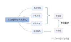 Tokenim钱包发币不收手续费
