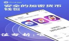 Tokenimlon未来价值分析：它