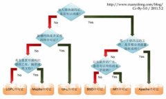 数字货币投资的最佳受益