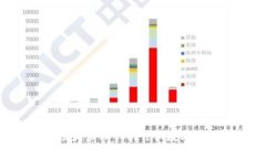 如何有效备份和管理Toke