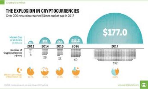 如何在Tokenim钱包中添加BSC链：详细指南与常见问题解答
