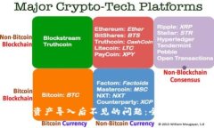解决Tokenim资产导入后不见