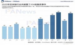 如何安全快速下载Tokenim钱