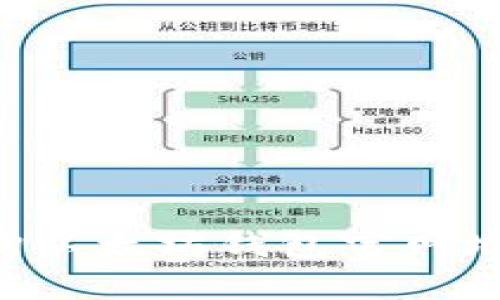 如何安全查询以太坊钱包官网地址：全面指南