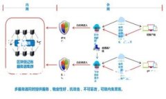   如何将Tokenim提现为法币