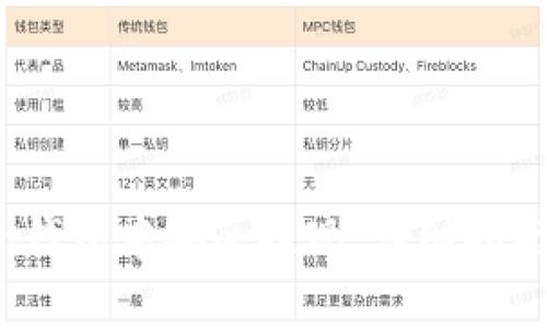如何在IM Token钱包中安全提现：详细指南与常见问题解答