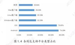 央行数字货币真的要来了
