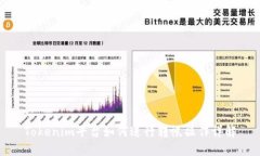 Tokenim平台如何进行转帐操
