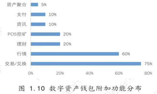 Tokenim安卓版官网百度-你的加密货币投资入门指南
