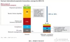 如何使用Tokenim官网APP进行