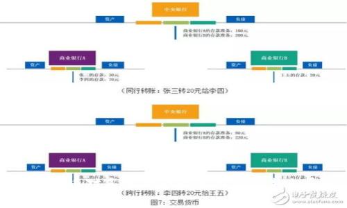 数字货币对系统的全面解析及其未来展望