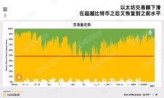 央行数字货币的特点与影