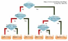Tokenim如何支持公信宝项目