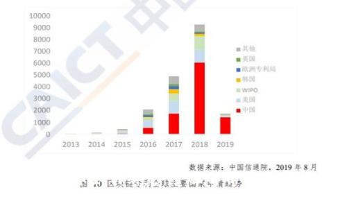 数字货币如何绑定：全面解析与实用指南