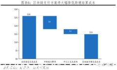 以太坊钱包加密私钥的全