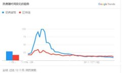以太坊钱包交易全攻略：