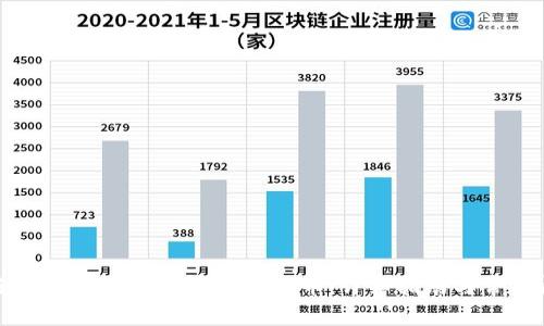 以太坊冷钱包如何安全存储柴犬币：详细指南与常见问题解答