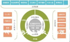 以太坊冷钱包与交易所钱
