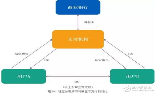 

如何获取免费数字货币：你需要知道的一切