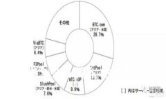 连云港TokenTokenim钱包使用