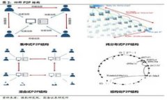 如何安全查看以太坊钱包