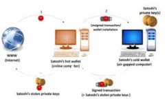 如何恢复Tokenim钱包的身份