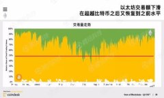 如何安全关闭Tokenim钱包的