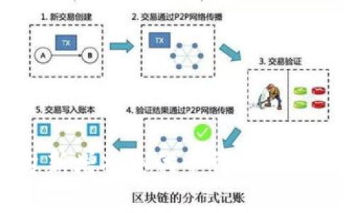 Tokenim平台新增XNN代币详解：价值、应用与前景