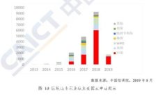 数字货币的潜在规模与未