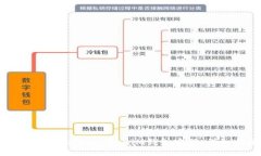如何重置TokenTokenim钱包密