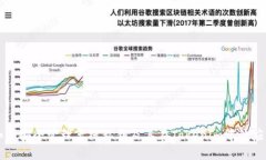 如何安全管理离线私钥及
