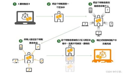 数字货币付款机：未来支付的智能解决方案