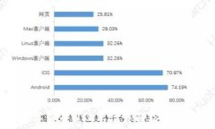   数字货币WSD单位详解及其